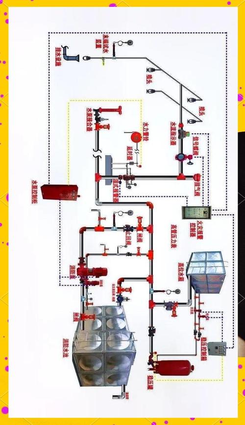 水消防系统工程 自动喷水灭火系统与消火栓系统的关键解析