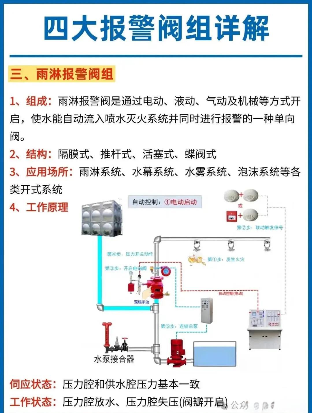 消防水灭火四大系统解析 水消防系统的核心与应用