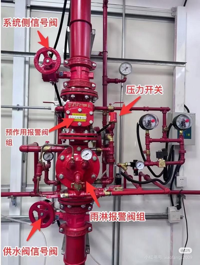 水系统组件识别#消防喷淋系统工作原理 #消防水泵接合器 #消