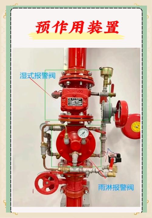 消防水系统大揭秘:轻松区分四大类型