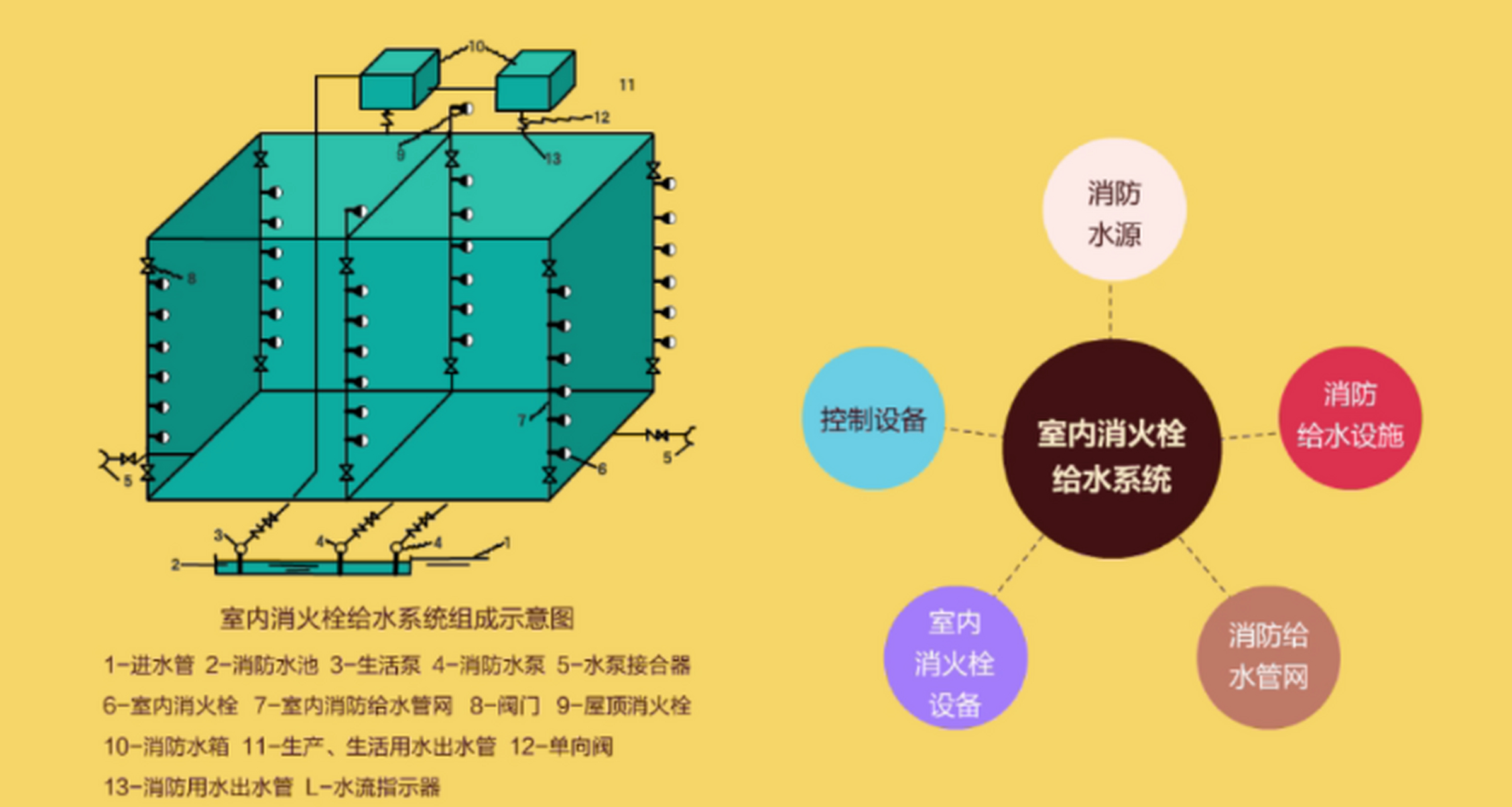 消防水系统总体来说是较为复杂的,在安装调试完成后,消防验收仪是