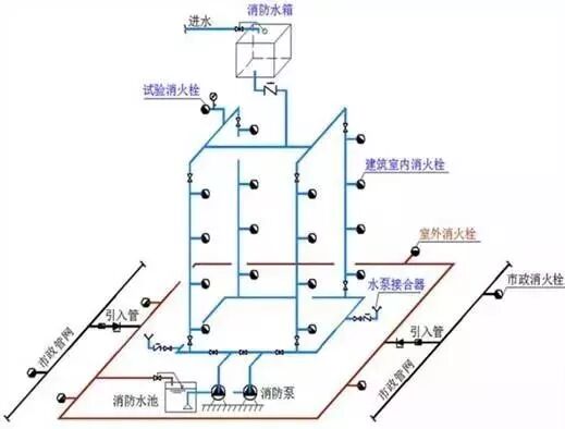 室内消防水灭火系统给水管道精确解析_消火栓维修_消防维修_北京消防