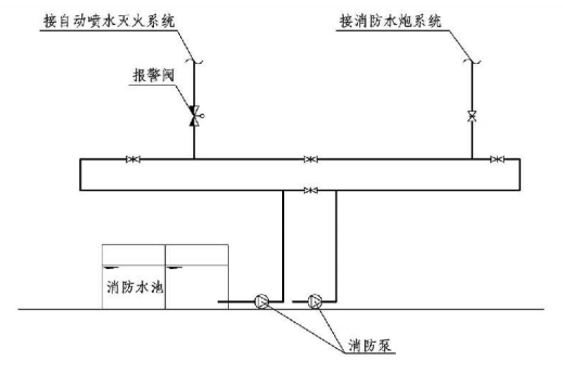 消防给水及消火栓系统技术规范图示 15s909:两种及以上水灭火系统环状